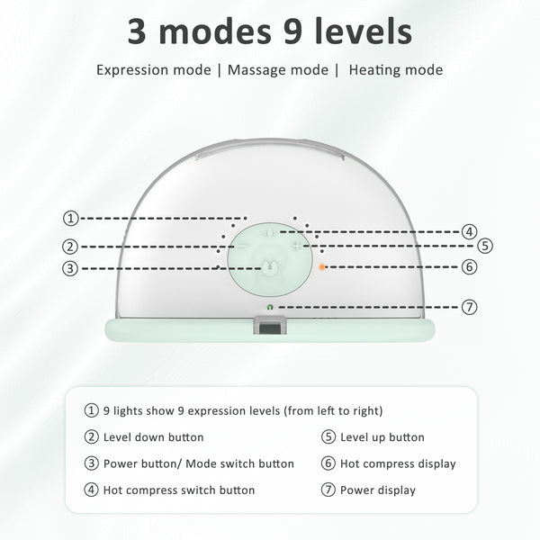 Thermo Wearable Breast Pump